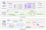 fMRI2GES: Co-Speech Gesture Reconstruction From fMRI Signal With Dual Brain Decoding Alignment