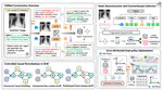 When Models Learn to Ask Why: Adaptive Causal Reasoning for Trustworthy Medical Vision-Language Models