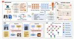 MedEyes: Learning Dynamic Visual Focus for Medical Progressive Diagnosis