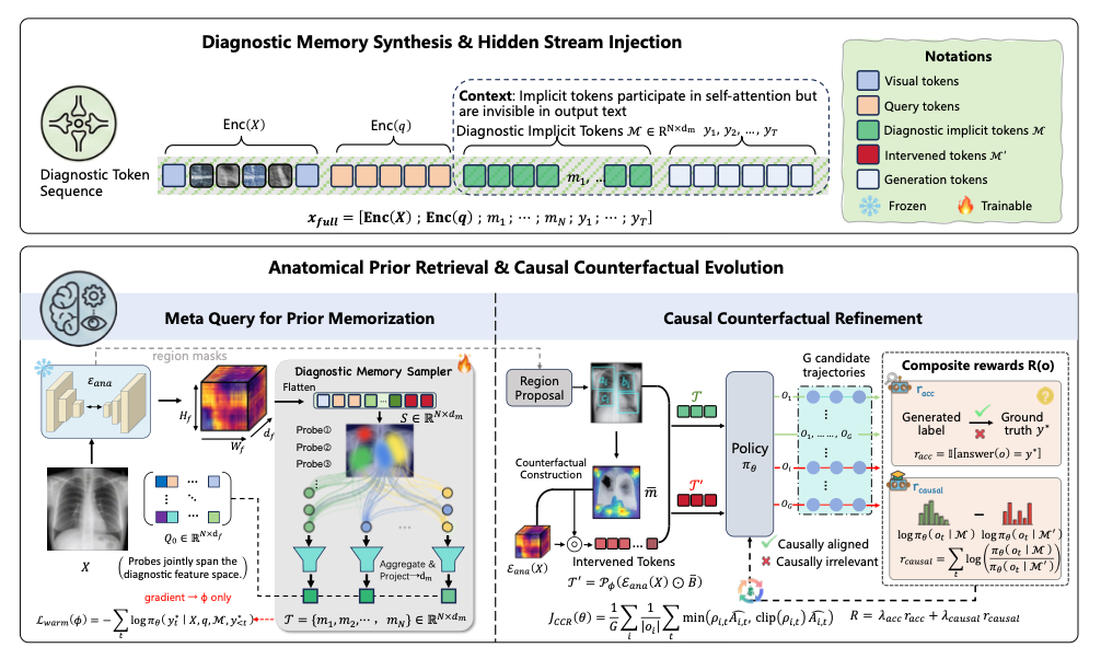 MedSynapse-V: Bridging Visual Perception and Clinical Intuition via Latent Memory Evolution