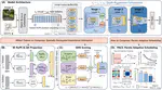 PACE: Pareto-Adaptive Compression for Efficient Native MLLMs