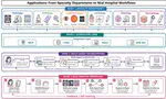 The Path to Self-Evolving Clinical Systems: Scaling Medical Agents from Assistance to Autonomy